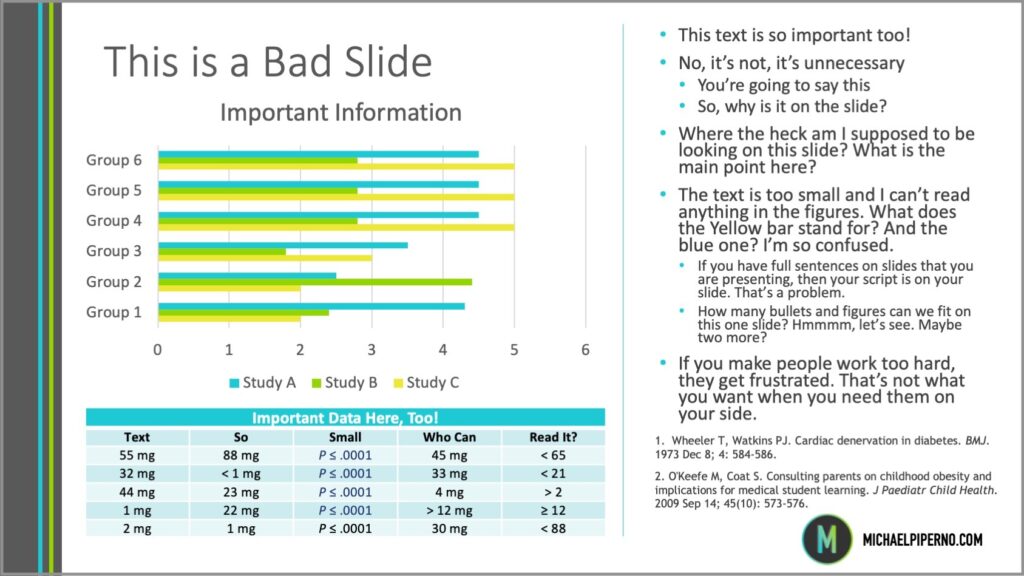 An Example of an Overloaded PowerPoint Slide